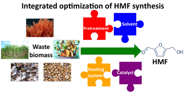 5-Hydroxymethylfurfurale-as-monomer-to-synthesize-biodegradable-polymers